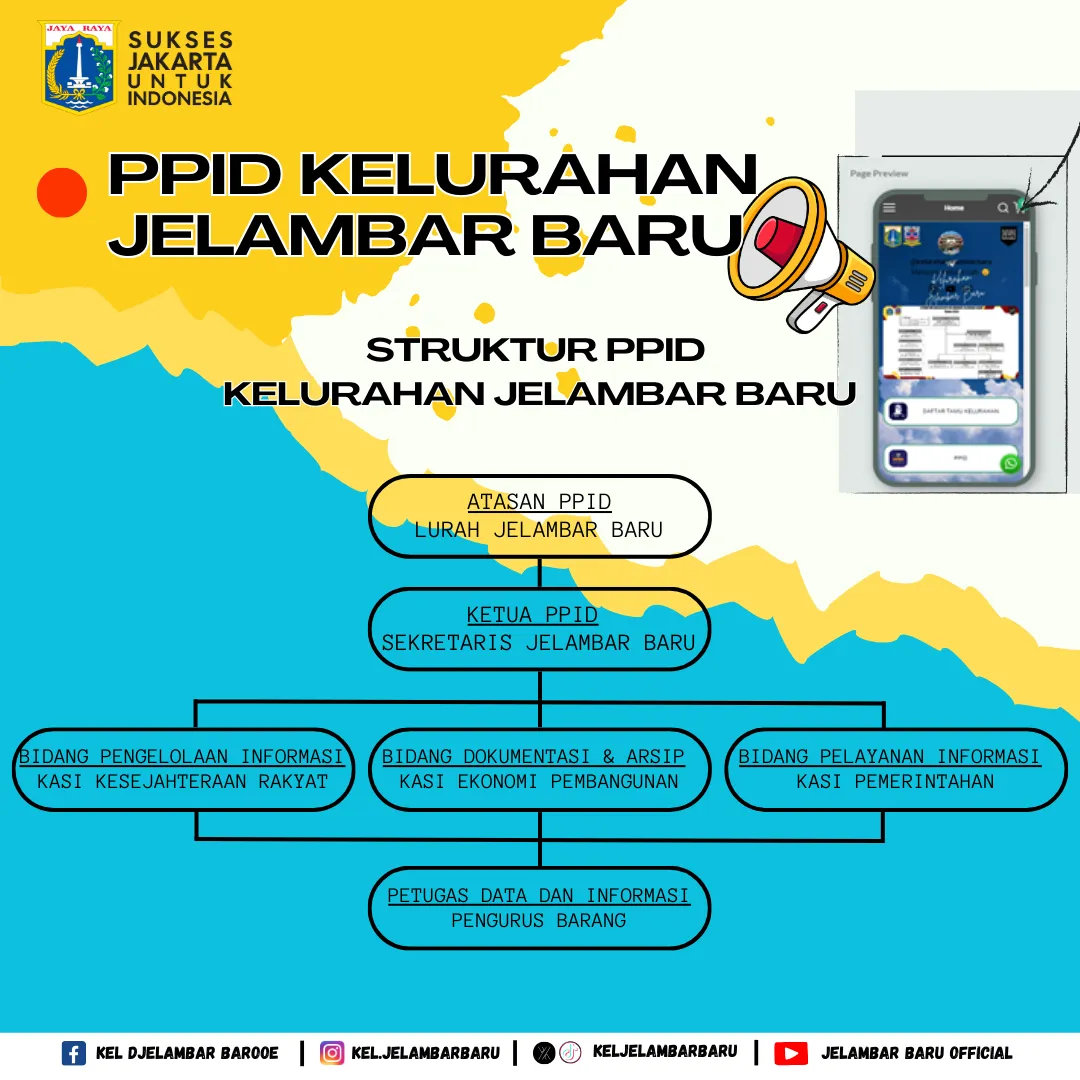 PPID Struktur Organisasi