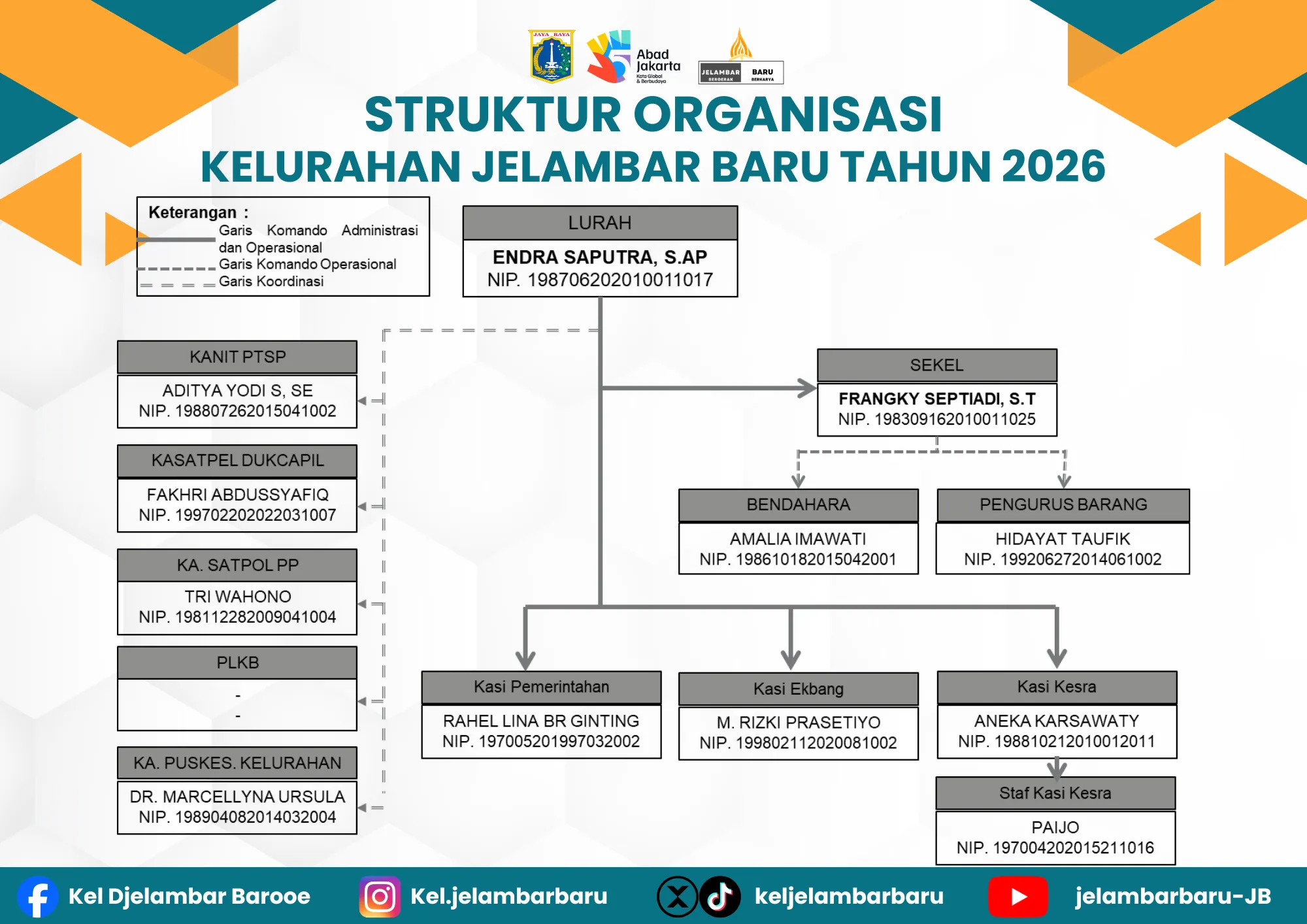 Struktur Organisasi